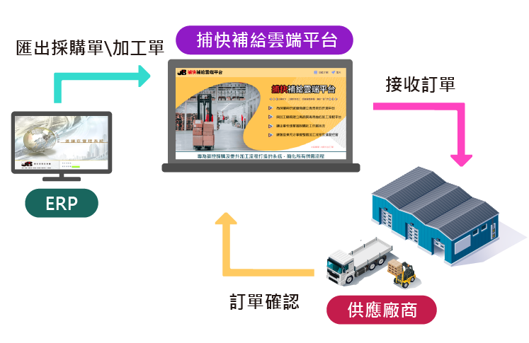 打卡App畫面